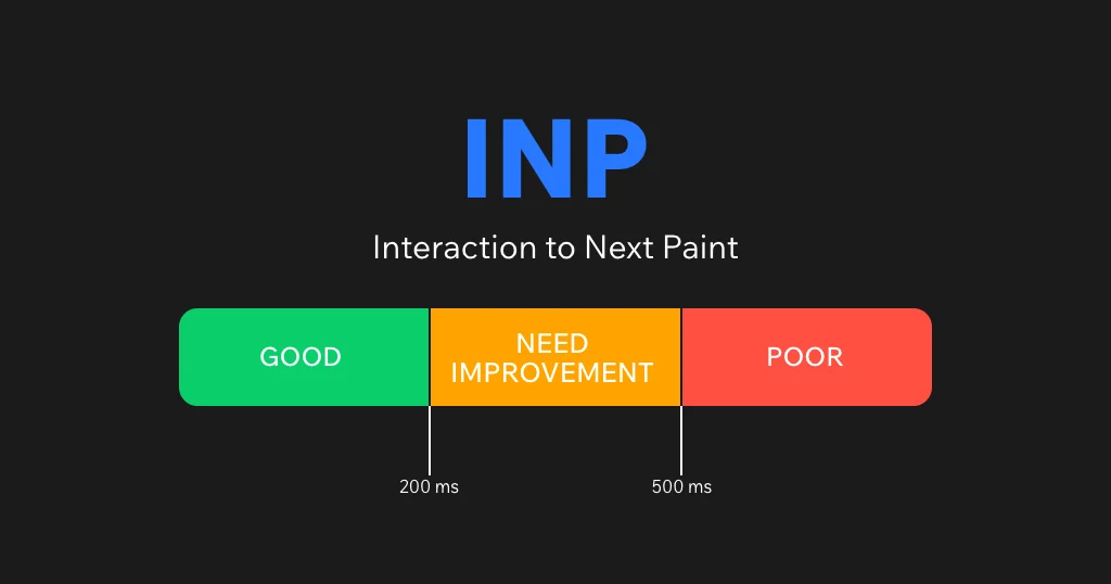 How to optimize Interaction To Next Paint (INP) Core Web Vital in WordPress