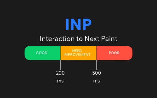 How to optimize Interaction To Next Paint (INP) Core Web Vital in WordPress